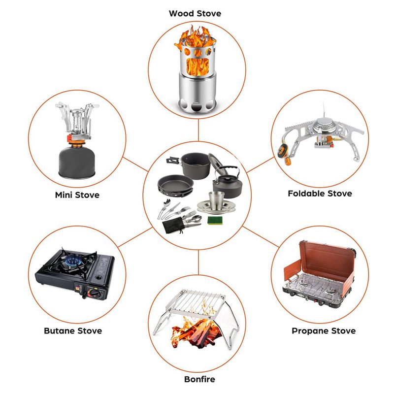 Camping Cooking Accessories Set - 【KUPCY】 Zestaw naczyń kempingowych Przenośny garnek