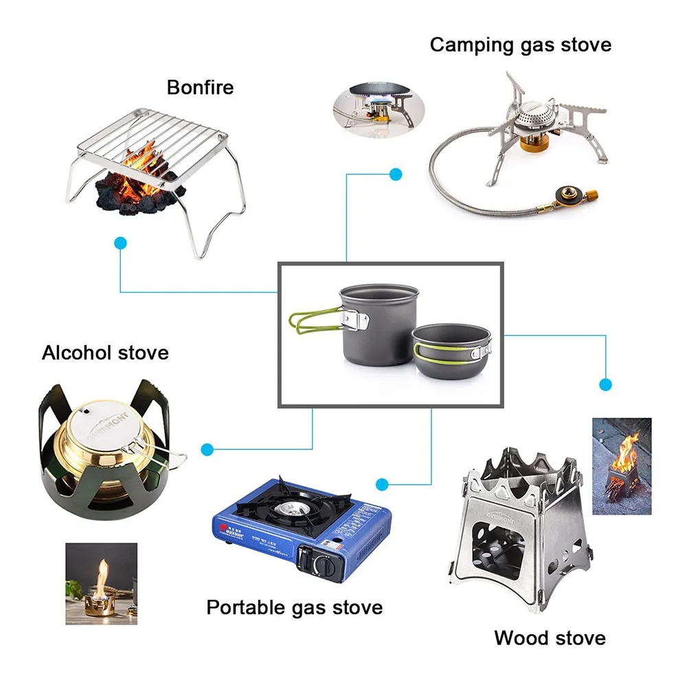 Zestaw naczyń kempingowych Ult – Camping Cooking Accessories Set recenzja i cena